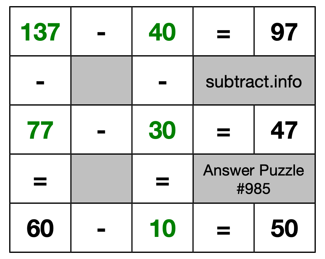 Solution to Subtraction Puzzle #985
