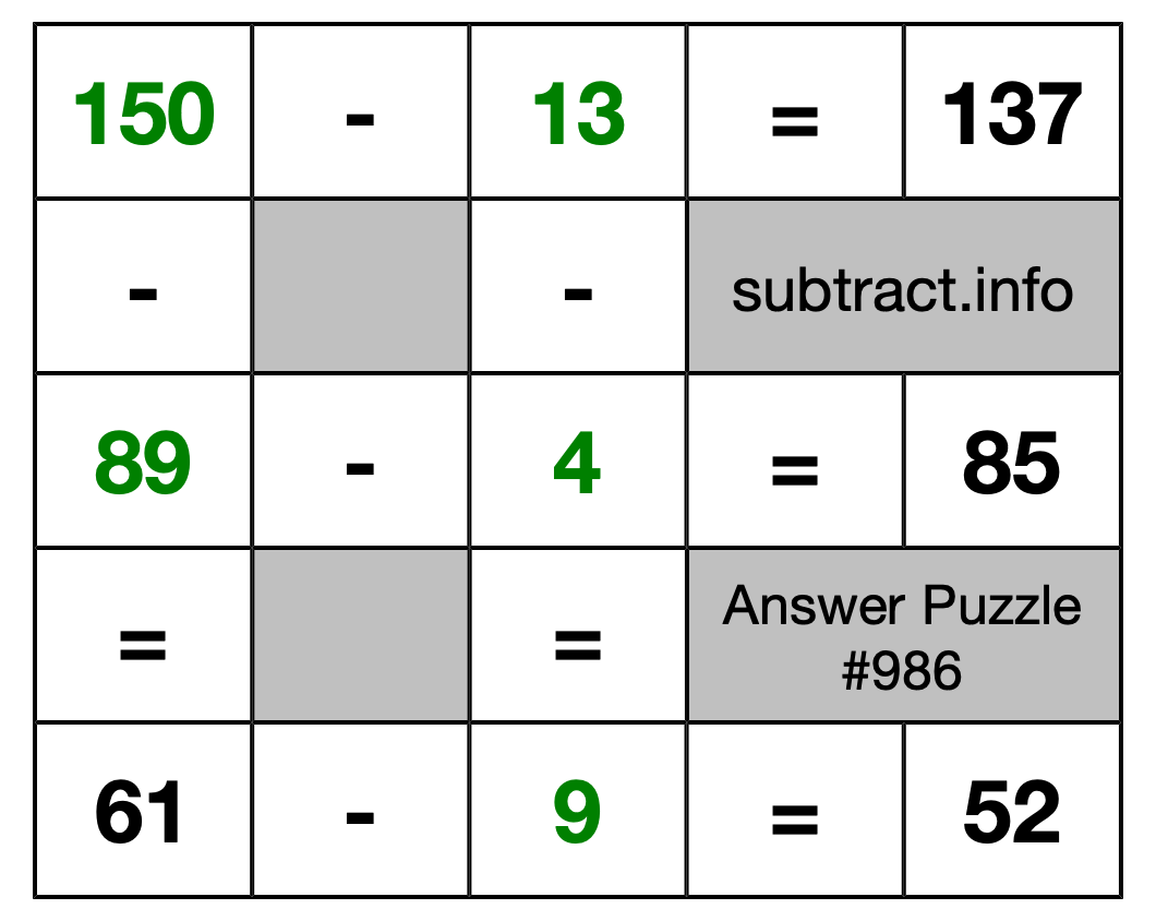 Solution to Subtraction Puzzle #986