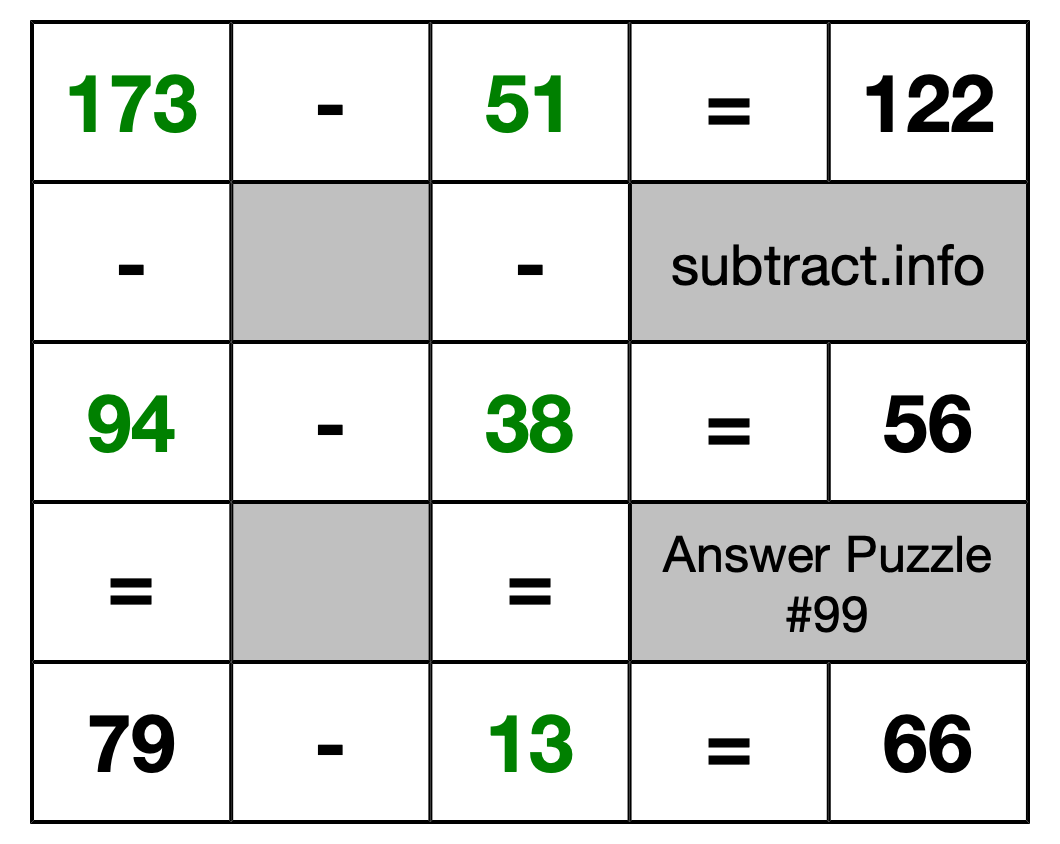 Solution to Subtraction Puzzle #99