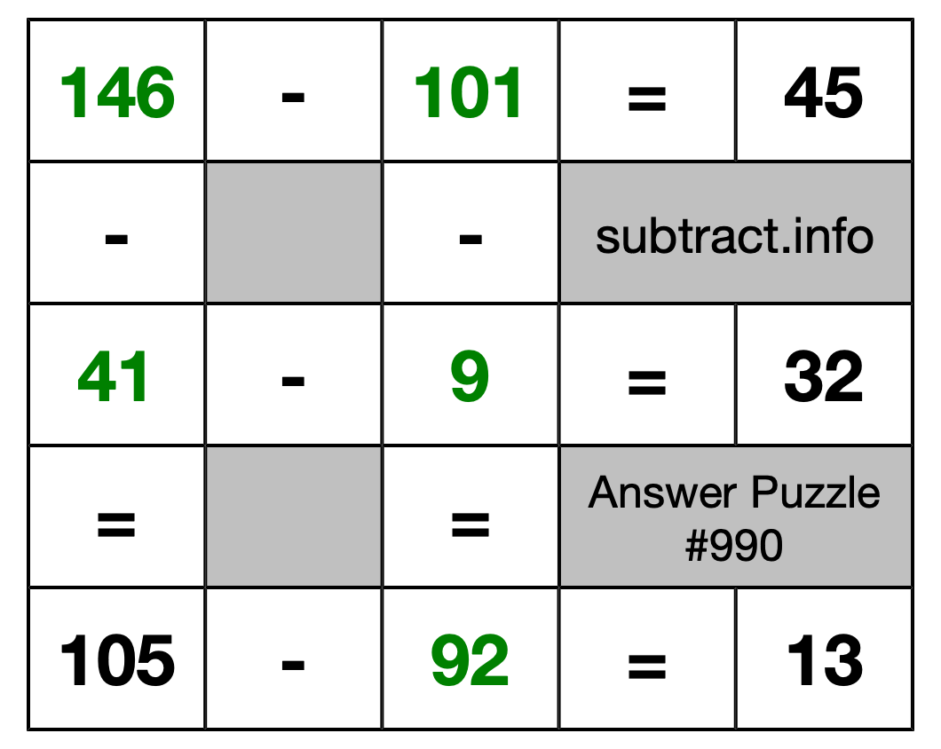 Solution to Subtraction Puzzle #990