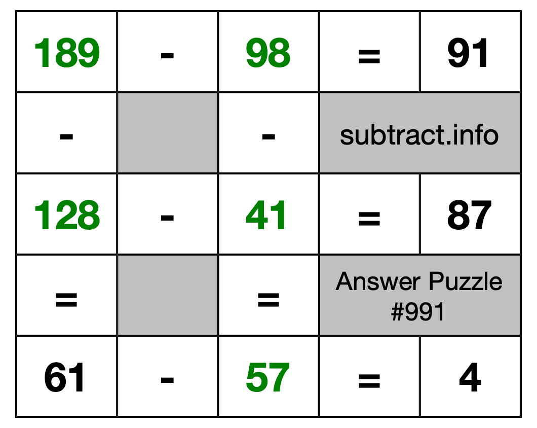 Solution to Subtraction Puzzle #991