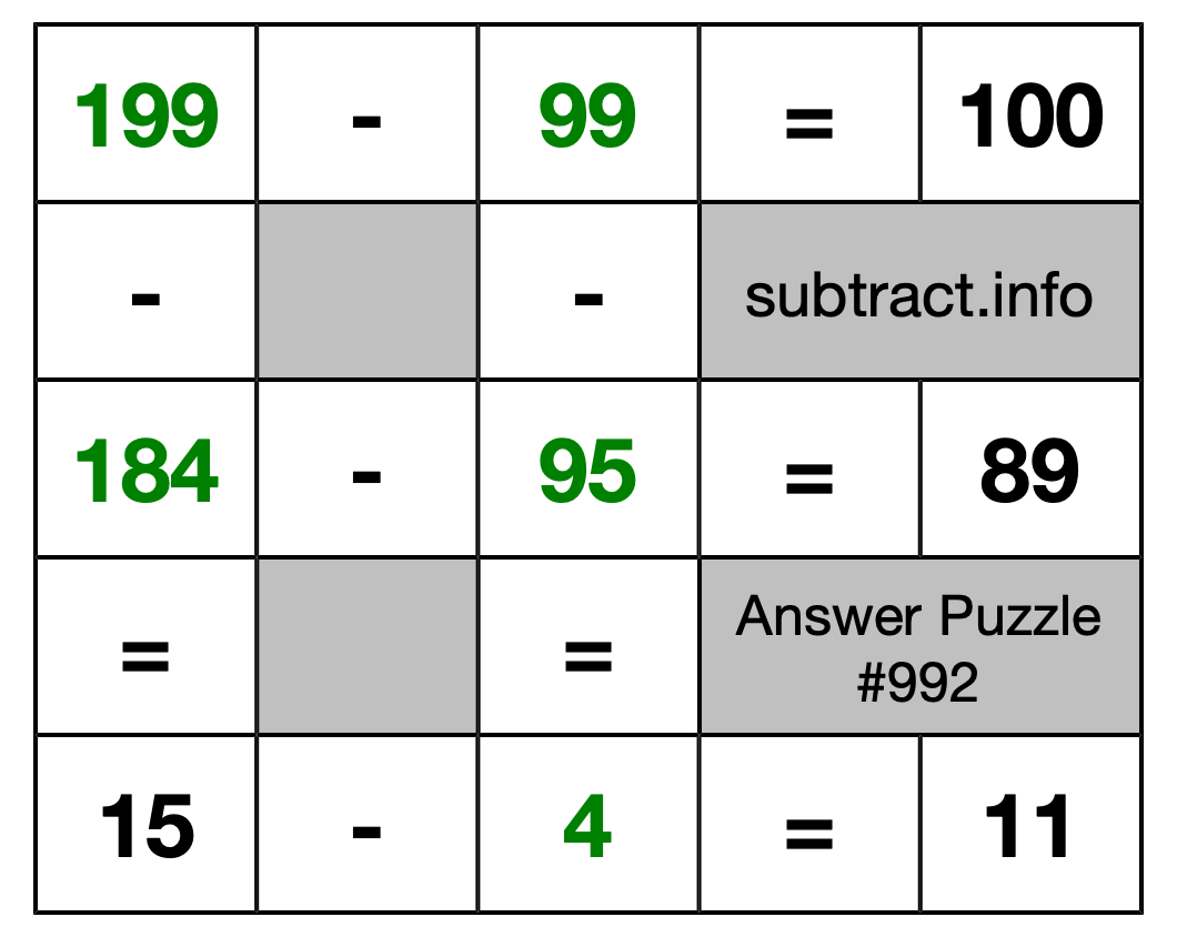 Solution to Subtraction Puzzle #992
