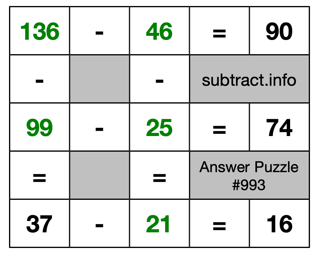 Solution to Subtraction Puzzle #993