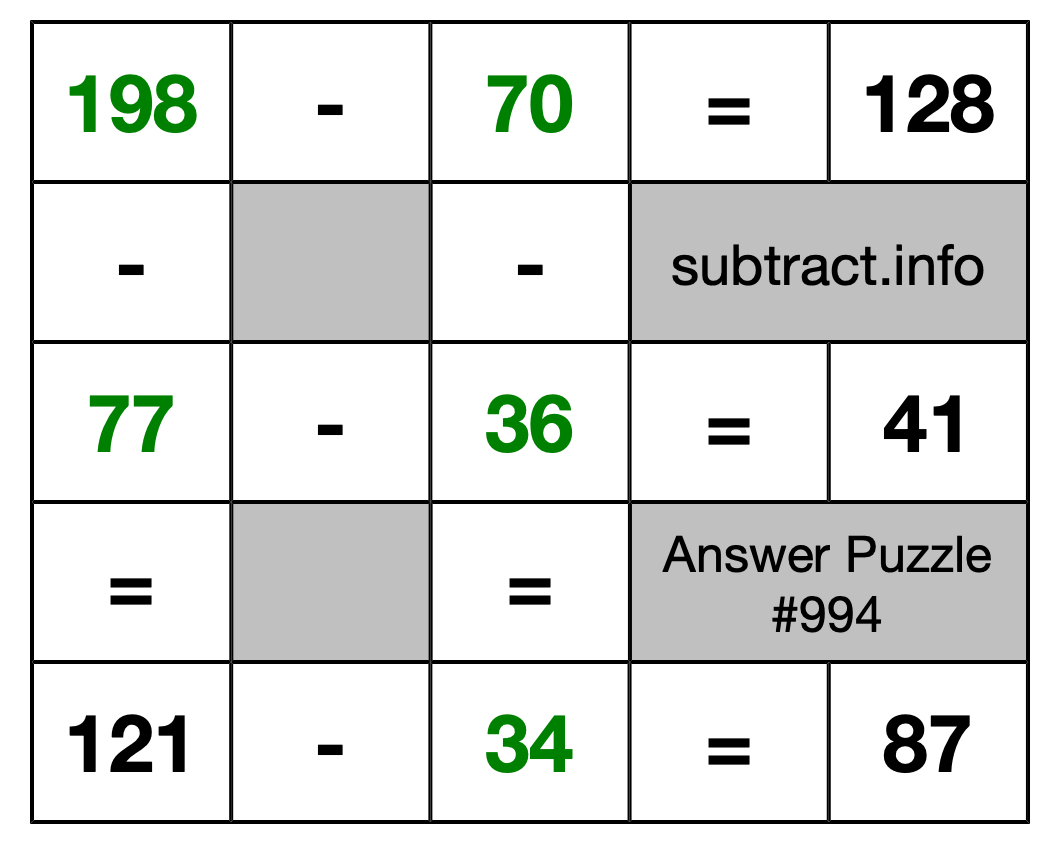 Solution to Subtraction Puzzle #994