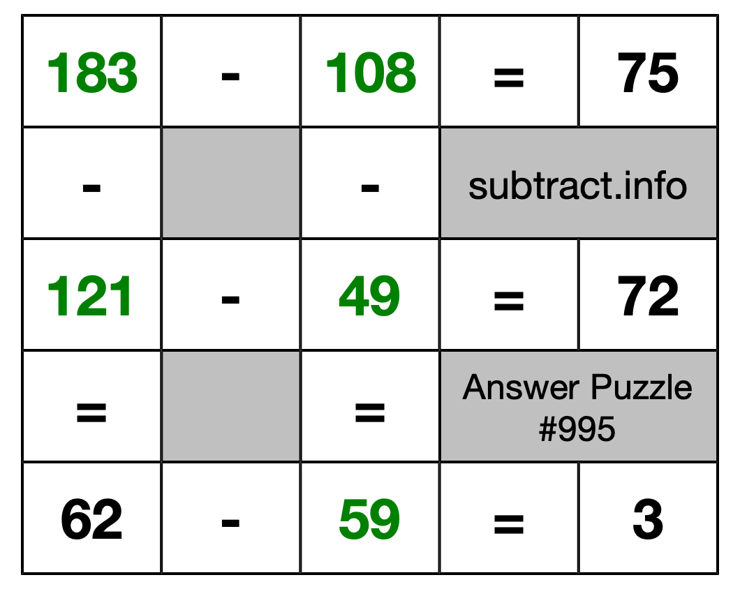 Solution to Subtraction Puzzle #995