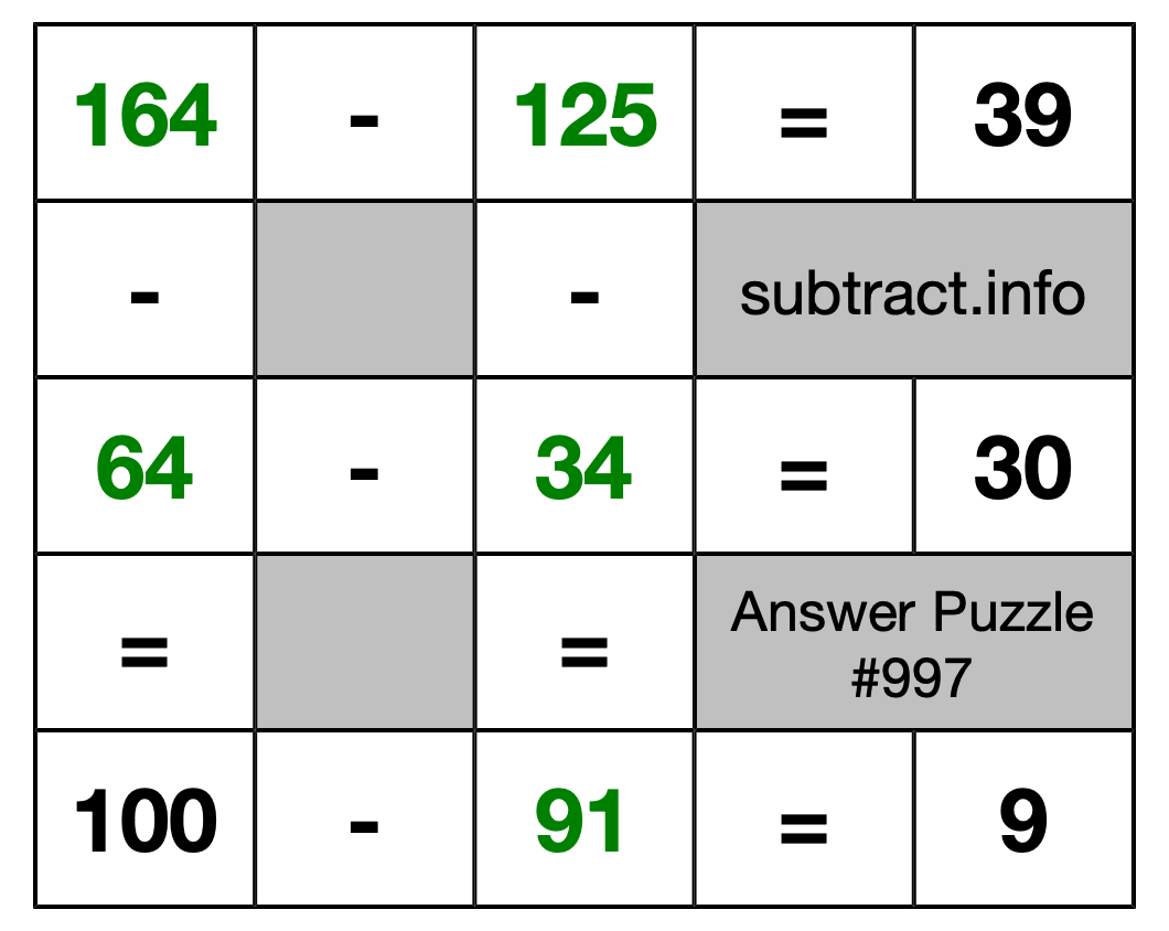Solution to Subtraction Puzzle #997