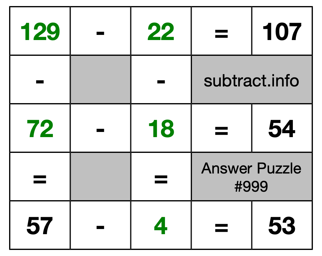 Solution to Subtraction Puzzle #999