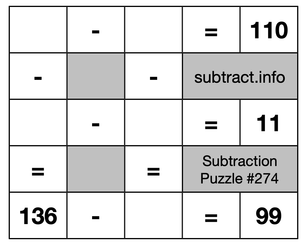 Subtraction Puzzle #274