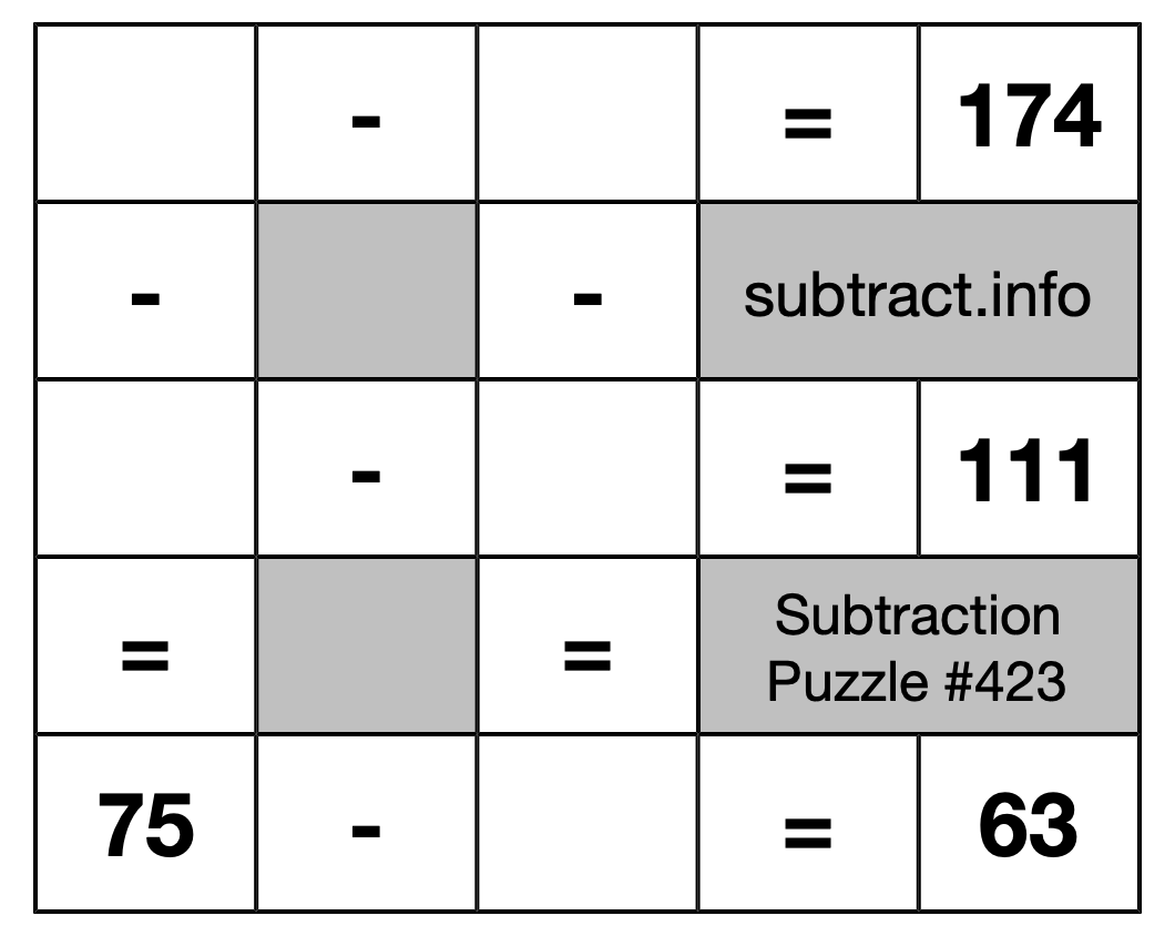 Subtraction Puzzle #423